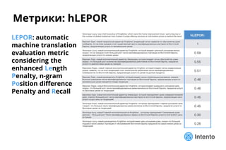 Метрики: hLEPOR
LEPOR: automatic
machine translation
evaluation metric
considering the
enhanced Length
Penalty, n-gram
Position difference
Penalty and Recall
 