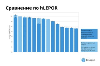 Сравнение по hLEPOR
 