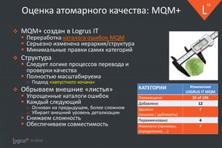 © 2018
15
Оценка атомарного качества: MQM+
❖ MQM+ создан в Logrus IT
▪ Переработка каталога ошибок MQM
▪ Серьезно изменена иерархия/структура
▪ Минимальные правки самих категорий
❖ Структура
▪ Следует логике процессов перевода и
проверки качества
▪ Полностью масштабируема
o Подход «капустного кочана»
❖ Обрываем внешние «листья»
▪ Упрощенные каталоги ошибок
▪ Каждый следующий
o Основан на предыдущем, более сложном
o Убирает внешний уровень детализации
▪ Снижаем сложность
▪ Обеспечиваем совместимость
КАТЕГОРИИ Изменения
LOGRUS IT MQM
Перемещено 26 of 194
Добавлено 12
Удалено
(лишние / дубликаты)
7
Переименовано 4
Изменено (примеры,
определения, …)
7
 