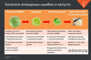 © 2018
16
Каталоги атомарных ошибок и капуста
Полный MQM+ Средний Оптимальный Одна-категория-
на-все (базовый)
4 уровня (3 почти
везде), 190+ категорий
Два верхних уровня
каталога MQM+
Один верхний уровень
каталога MQM+
Одна категория
заменяет каталог
9 основных категорий
+ 3 дополнительные
9 основных категорий
+ 3 дополнительные
9 основных категорий
+ 3 дополнительные
Экспертная оценка
атомарного качества
63 категории второго
уровня
63 категории второго
уровня
Нац. стандарты,
Терминология и т.п.
Шкала 0 – 9, как для
общих оценок
~120 категорий
нижнего уровня
Каждая категория четко
описана, включая
примеры
 