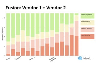 Fusion: Vendor 1 + Vendor 2
 