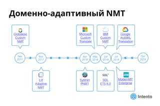Доменно-адаптивный NMT
 