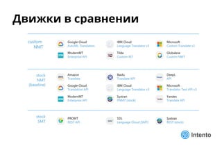 Движки в сравнении
 