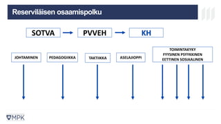 MIKÄ ON MPK? KOULUTUS
LAATUJÄRJESTELM
Ä
TULEVAISUU
S
Reserviläisen osaamispolku
SOTVA PVVEH KH
JOHTAMINEN PEDAGOGIIKKA TAKTIIKKA ASELAJIOPPI
TOIMINTAKYKY
FYYSINEN PSYYKKINEN
EETTINEN SOSIAALINEN
 