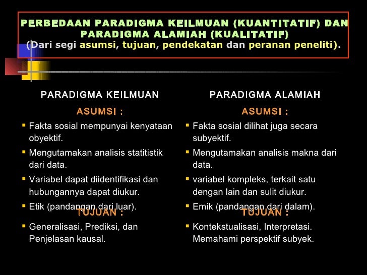 Mpkk1 pengetahuan dan paradigma Mpkk1 pengetahuan dan paradigma