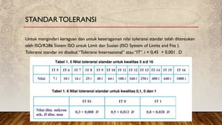 Iso R286 MPKK GAMBAR TEKNIK MANUFAKTUR TOPIK 1.pptx