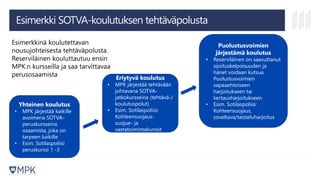 Esimerkki SOTVA-koulutuksen tehtäväpolusta
Yhteinen koulutus
• MPK järjestää kaikille
avoimena SOTVA-
peruskursseina
osaamista, joka on
tarpeen kaikille
• Esim. Sotilaspoliisi
peruskurssi 1 -3
Eriytyvä koulutus
• MPK järjestää tehtävään
johtavana SOTVA-
jatkokursseina (tehtävä-/
koulutuspolut)
• Esim. Sotilaspoliisi:
Kohteensuojaus-
suojue- ja
vastatoimintakurssit
Puolustusvoimien
järjestämä koulutus
• Reserviläinen on saavuttanut
sijoituskelpoisuuden ja
hänet voidaan kutsua
Puolustusvoimien
vapaaehtoiseen
harjoitukseen tai
kertausharjoitukseen
• Esim. Sotilaspoliisi:
Kohteensuojaus,
soveltava/taisteluharjoitus
Esimerkkinä koulutettavan
nousujohteisesta tehtäväpolusta.
Reserviläinen kouluttautuu ensin
MPK:n kursseilla ja saa tarvittavaa
perusosaamista
 