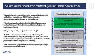 PUOLUSTUSVOIMIEN VAPAAEHTOISET
HARJOITUKSET
SA-JOUKON VAPAAEHTOISET HARJOITUKSET
ASELAJI- JA TOIMIALAKOHTAINEN JATKOULUTUS
SOTVA - ERIYTYVÄ KOULUTUS
Yksilötaitojen kehittämiseen tähtäävät aselaji- ja
toimialakohtaiset kurssit
SOTVA - YHTEINEN KOULUTUS
MPK:N JÄRJESTÄMÄ TUTUSTUMISKOULUTUS
16 VUOTTA TÄYTTÄNEILLE
Tutustuminen maanpuolustukseen ja
valmistaminen varusmiespalvelukseen
Yksilöiden osaamisen ja kokonaisvaltaisen
toimintakyvyn kehittäminen
PUOLUSTUSVOIMIEN KERTAUSHARJOITUKSET
Tehtäväkohtaiset- ja joukon harjoitukset
Reserviläisetkouluttajina
Reserviläisetkouluttajina
Tukee sijoitettuja reserviläisjohtajia ja reserviläiskouluttajia
sotilaallisen koulutuksen (SOKO) ja harjoitusten
suunnittelussa, valmistelussa ja toteutuksessa
Paikallispuolustuksen joukkojen henkilöstölle suunnatun
koulutuksen suunnittelu (ml reserviläiskouluttajapoolin
käyttösuunnitelma)
Rekrytointi paikallispataljooniin ja kouluttajiksi
Osallistuu viranomaisyhteistyöhön ja tähän liittyvään
kolmannen sektorin koulutusyhteistyöhön esim. alueelliset
koulutusverkostoryhmät ja Kotiseutuharjoitusten suunnittelu
ja valmistelu (PAPU-harjoituksiin liittyen)
MPK turvallisuus- ja palvelusturvallisuusupseeri (ml lain ja
koulutustoiminnan valvonta
MPK:n valmiuspäällikön tehtävät (koulutusalan näkökulma)
 