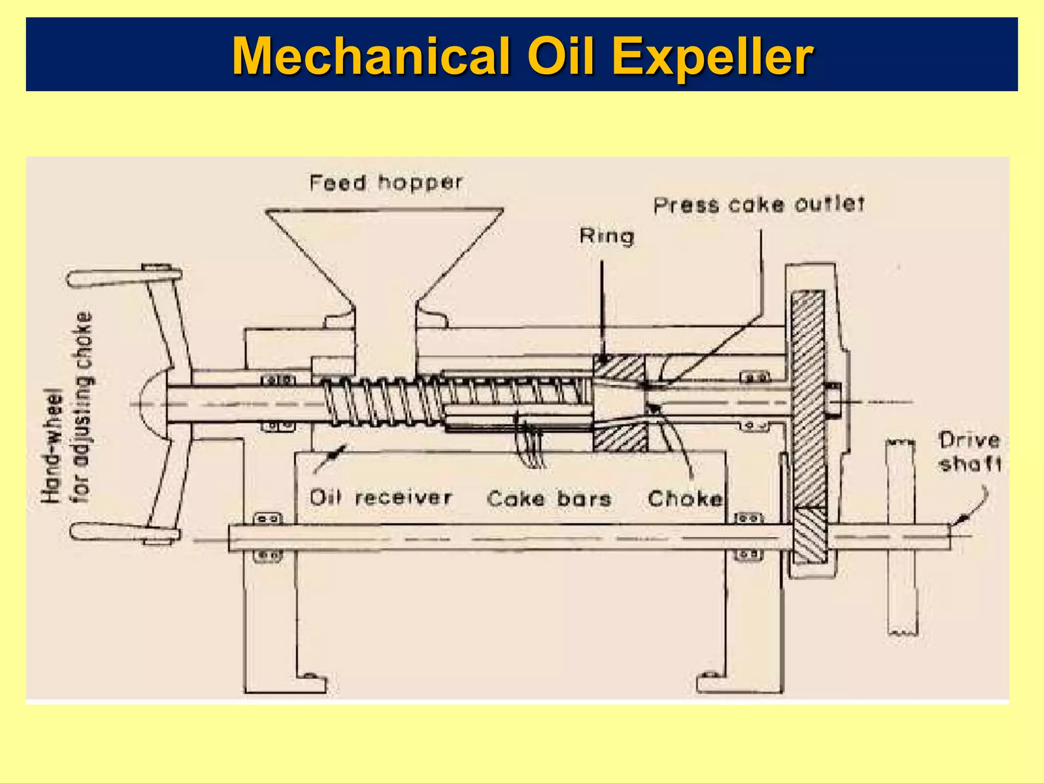 Mechanical Oil Expeller
 