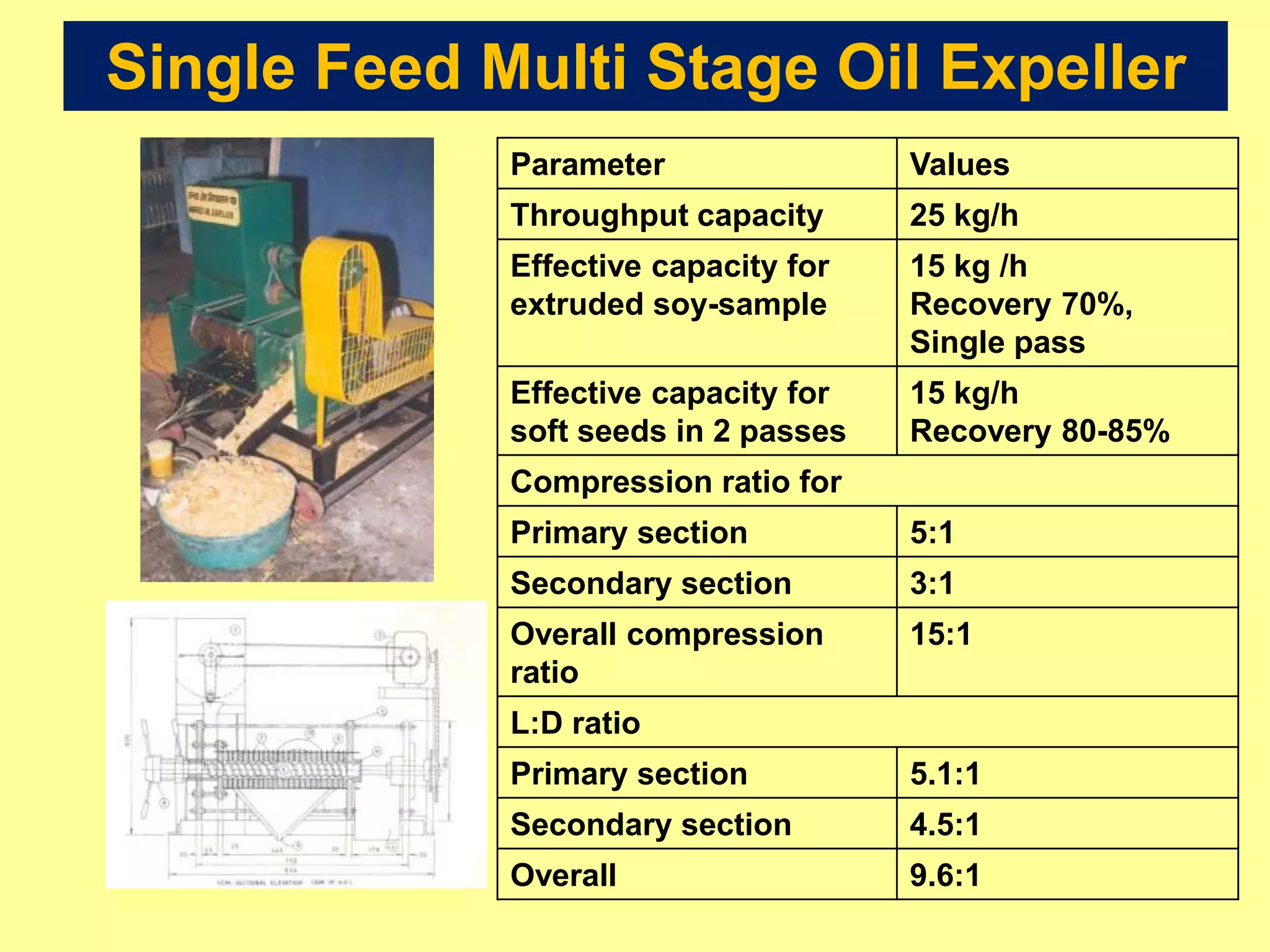 Parameter Values
Throughput capacity 25 kg/h
Effective capacity for
extruded soy-sample
15 kg /h
Recovery 70%,
Single pass
Effective capacity for
soft seeds in 2 passes
15 kg/h
Recovery 80-85%
Compression ratio for
Primary section 5:1
Secondary section 3:1
Overall compression
ratio
15:1
L:D ratio
Primary section 5.1:1
Secondary section 4.5:1
Overall 9.6:1
Single Feed Multi Stage Oil Expeller
 
