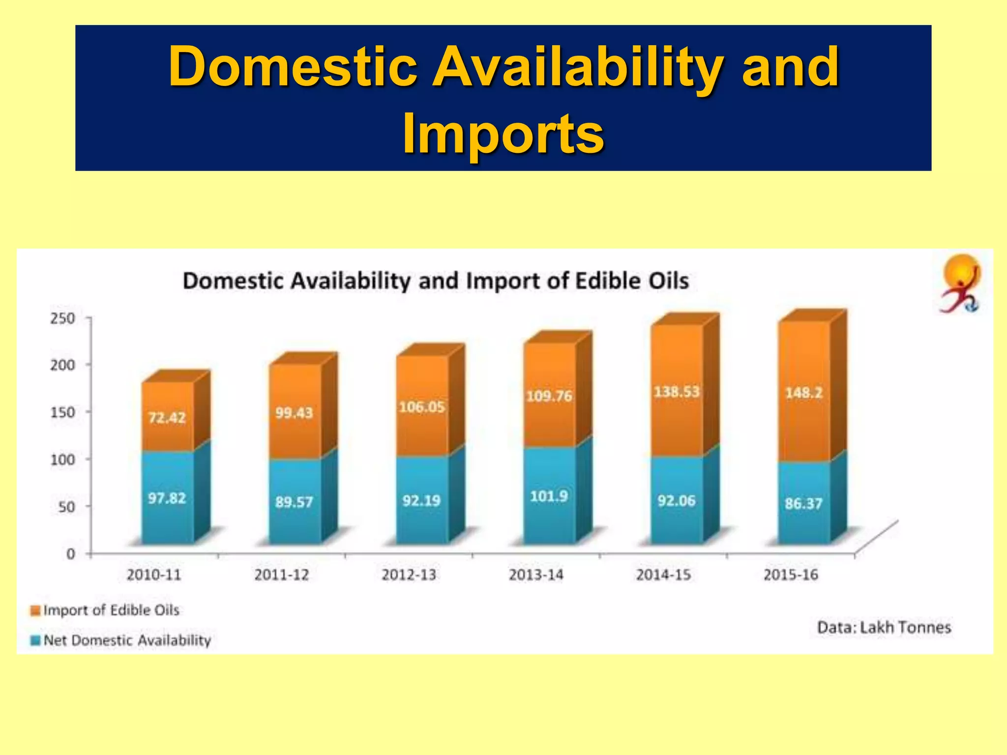 Domestic Availability and
Imports
 