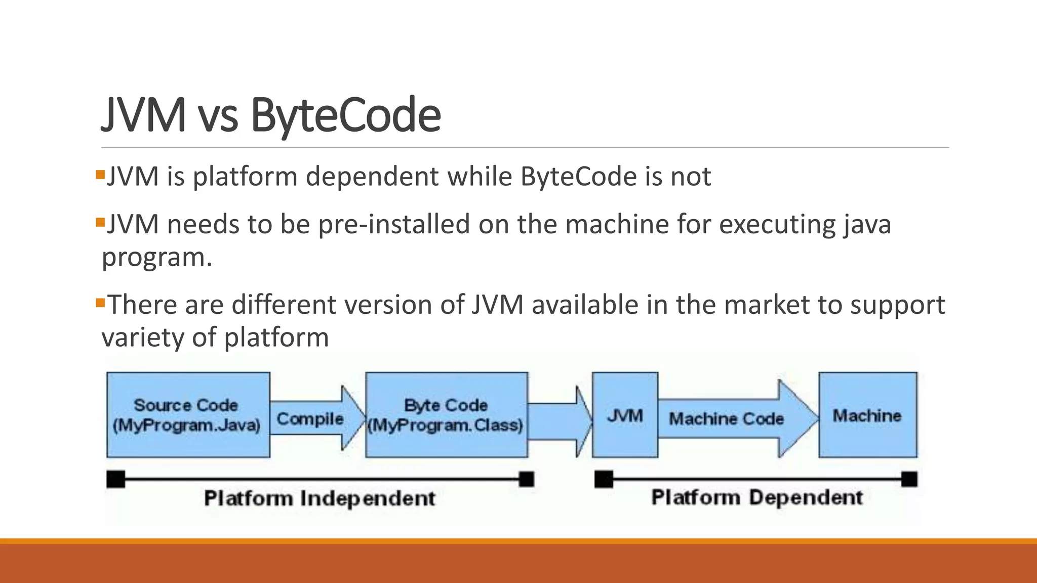 JVM vs ByteCode
JVM is platform dependent while ByteCode is not
JVM needs to be pre-installed on the machine for executing java
program.
There are different version of JVM available in the market to support
variety of platform
 