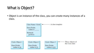 What is Object?
• Object is an instance of the class, you can create many instances of a
class.
 