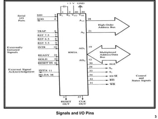 3
Signals and I/O Pins
 