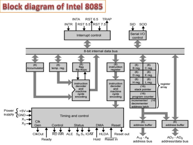 Intel 8085 mp