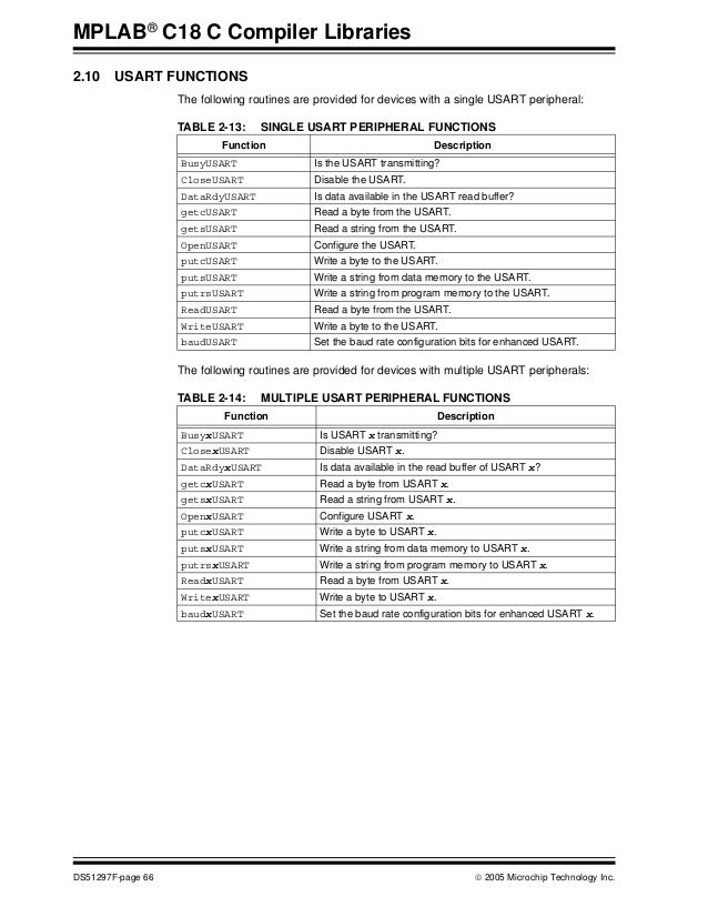 Guitar Chords Laboratory 1.53 Serial Guitar Chords Laboratory 1.53 Serial