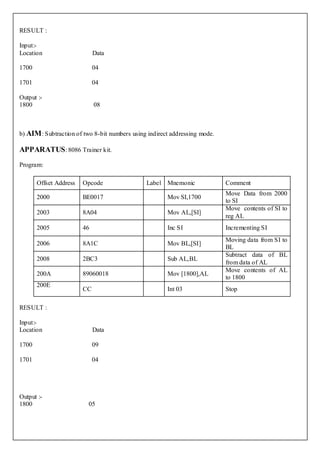 RESULT :

Input:-
Location                     Data

1700                         04

1701                         04

Output :-
1800                         08



b) AIM : Subtraction of two 8-bit numbers using indirect addressing mode.

APPARATUS : 8086 Trainer kit.
Program:

       Offset Address   Opcode                 Label Mnemonic               Comment
                                                                            Move Data from 2000
       2000             BE0017                         Mov SI,1700
                                                                            to SI
                                                                            Move contents of SI to
       2003             8A04                           Mov AL,[SI]
                                                                            reg AL
       2005             46                             Inc SI               Incrementing SI
                                                                            Moving data from SI to
       2006             8A1C                           Mov BL,[SI]
                                                                            BL
                                                                            Subtract data of BL
       2008             2BC3                           Sub AL,BL
                                                                            from data of AL
                                                                            Move contents of AL
       200A             89060018                       Mov [1800],AL
                                                                            to 1800
       200E
                        CC                             Int 03               Stop

RESULT :

Input:-
Location                     Data

1700                         09

1701                         04




Output :-
1800                     05
 