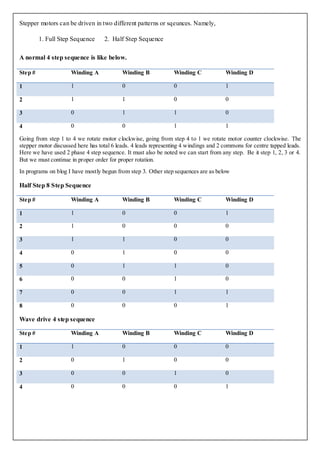 Stepper motors can be driven in two different patterns or sqeunces. Namely,

         1. Full Step Sequence     2. Half Step Sequence

A normal 4 step sequence is like below.

Step #               Winding A             Winding B            Winding C             Winding D

1                    1                     0                    0                     1

2                    1                     1                    0                     0

3                    0                     1                    1                     0

4                    0                     0                    1                     1

Going from step 1 to 4 we rotate motor clockwise, going from step 4 to 1 we rotate motor counter clockwise. The
stepper motor discussed here has total 6 leads. 4 leads representing 4 windings and 2 commons for centre tapped leads.
Here we have used 2 phase 4 step sequence. It must also be noted we can start from any step. Be it step 1, 2, 3 or 4.
But we must continue in proper order for proper rotation.
In programs on blog I have mostly begun from step 3. Other step sequences are as below

Half Step 8 Step Sequence

Step #               Winding A             Winding B            Winding C             Winding D

1                    1                     0                    0                     1

2                    1                     0                    0                     0

3                    1                     1                    0                     0

4                    0                     1                    0                     0

5                    0                     1                    1                     0

6                    0                     0                    1                     0

7                    0                     0                    1                     1

8                    0                     0                    0                     1

Wave drive 4 step sequence

Step #               Winding A             Winding B            Winding C             Winding D

1                    1                     0                    0                     0

2                    0                     1                    0                     0

3                    0                     0                    1                     0

4                    0                     0                    0                     1
 