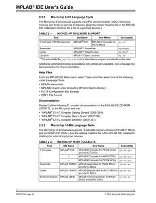 Mplab user guide_51519c | PDF