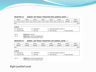 Right justified result
 