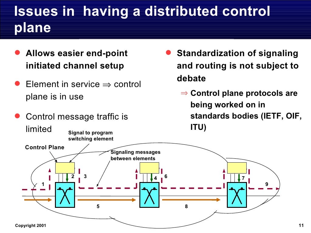 MultiProtocol Lambda Switching The Role of IP Technologies in Contr…