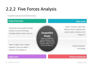 2.2.2 Five Forces Analysis
 