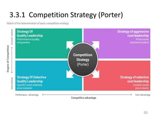 3.3.1 Competition Strategy (Porter)
55
 