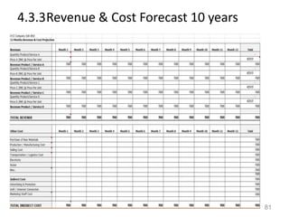 4.3.3Revenue & Cost Forecast 10 years
81
 