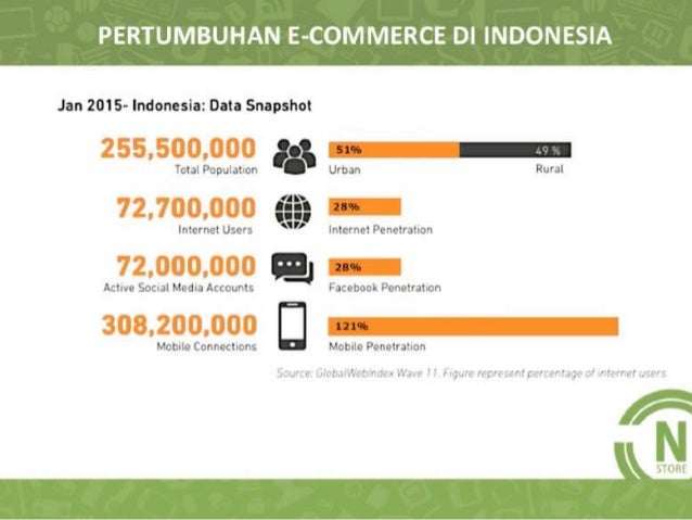 Bisnis forex itu apa