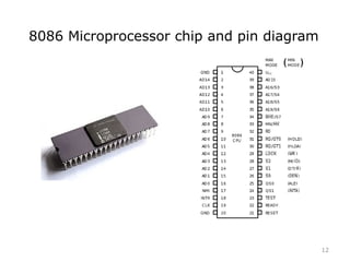 12
8086 Microprocessor chip and pin diagram
 