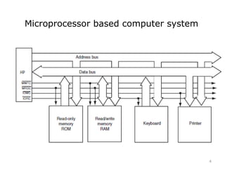 4
Microprocessor based computer system
 