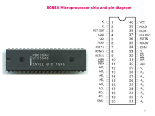 9
8085A Microprocessor chip and pin diagram
 
