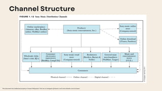 Example Main Channel Designing and Managing Integrated Marketing Channel.pdf