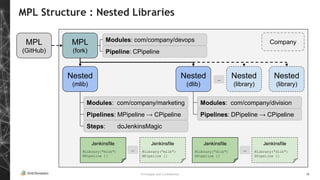 MPL: modular pipeline library - Dynamic Talks Milwaukee 4/11/2019 | PPTX