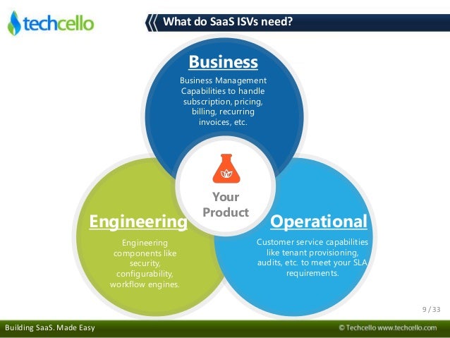 Recipe for Successful SaaS Company - Part 1