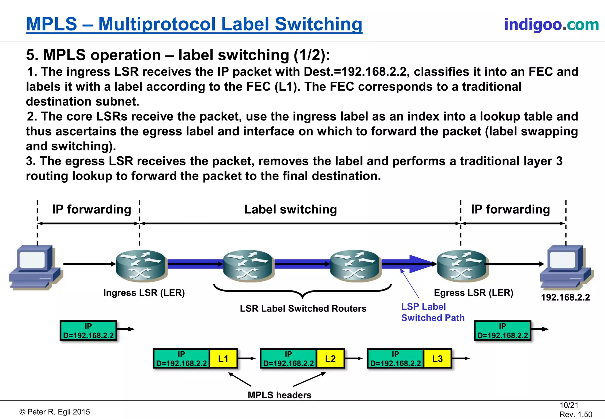 © Peter R. Egli 2015
10/21
Rev. 1.50
MPLS – Multiprotocol Label Switching indigoo.com
5. MPLS operation – label switching (1/2):
1. The ingress LSR receives the IP packet with Dest.=192.168.2.2, classifies it into an FEC and
labels it with a label according to the FEC (L1). The FEC corresponds to a traditional
destination subnet.
2. The core LSRs receive the packet, use the ingress label as an index into a lookup table and
thus ascertains the egress label and interface on which to forward the packet (label swapping
and switching).
3. The egress LSR receives the packet, removes the label and performs a traditional layer 3
routing lookup to forward the packet to the final destination.
IP
D=192.168.2.2
Label switchingIP forwarding IP forwarding
LSR Label Switched Routers LSP Label
Switched Path
MPLS headers
L1
IP
D=192.168.2.2
L2
IP
D=192.168.2.2
L3
IP
D=192.168.2.2
IP
D=192.168.2.2
Ingress LSR (LER) Egress LSR (LER)
192.168.2.2
 