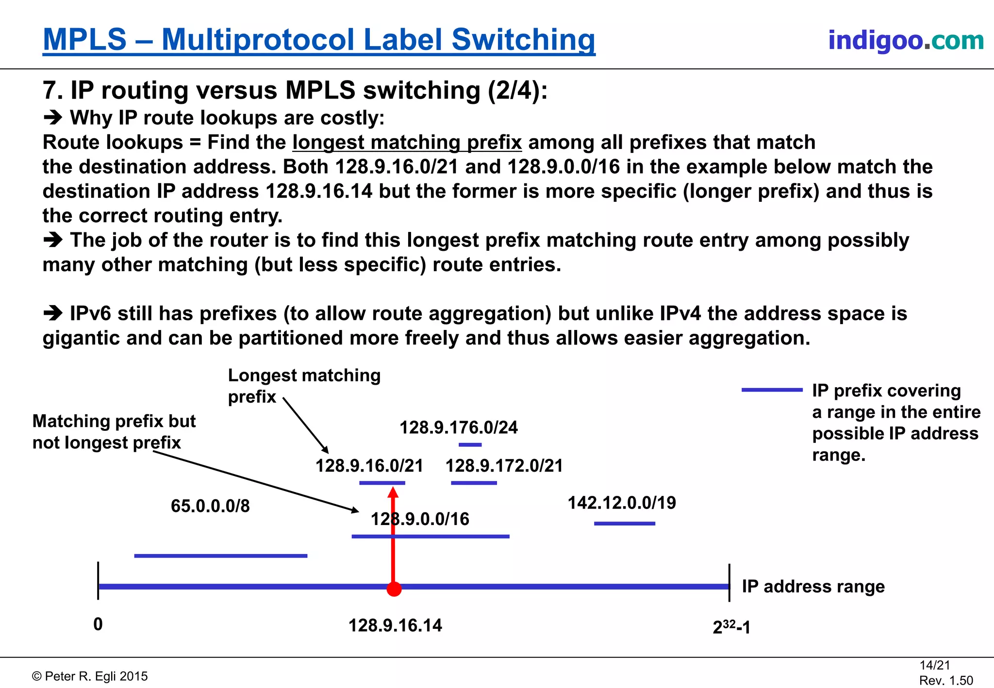 © Peter R. Egli 2015
14/21
Rev. 1.50
MPLS – Multiprotocol Label Switching indigoo.com
7. IP routing versus MPLS switching (2/4):
 Why IP route lookups are costly:
Route lookups = Find the longest matching prefix among all prefixes that match
the destination address. Both 128.9.16.0/21 and 128.9.0.0/16 in the example below match the
destination IP address 128.9.16.14 but the former is more specific (longer prefix) and thus is
the correct routing entry.
 The job of the router is to find this longest prefix matching route entry among possibly
many other matching (but less specific) route entries.
 IPv6 still has prefixes (to allow route aggregation) but unlike IPv4 the address space is
gigantic and can be partitioned more freely and thus allows easier aggregation.
128.9.16.0/21 128.9.172.0/21
128.9.176.0/24
0 232-1
142.12.0.0/1965.0.0.0/8
128.9.16.14
Longest matching
prefix
128.9.0.0/16
IP address range
IP prefix covering
a range in the entire
possible IP address
range.
Matching prefix but
not longest prefix
 