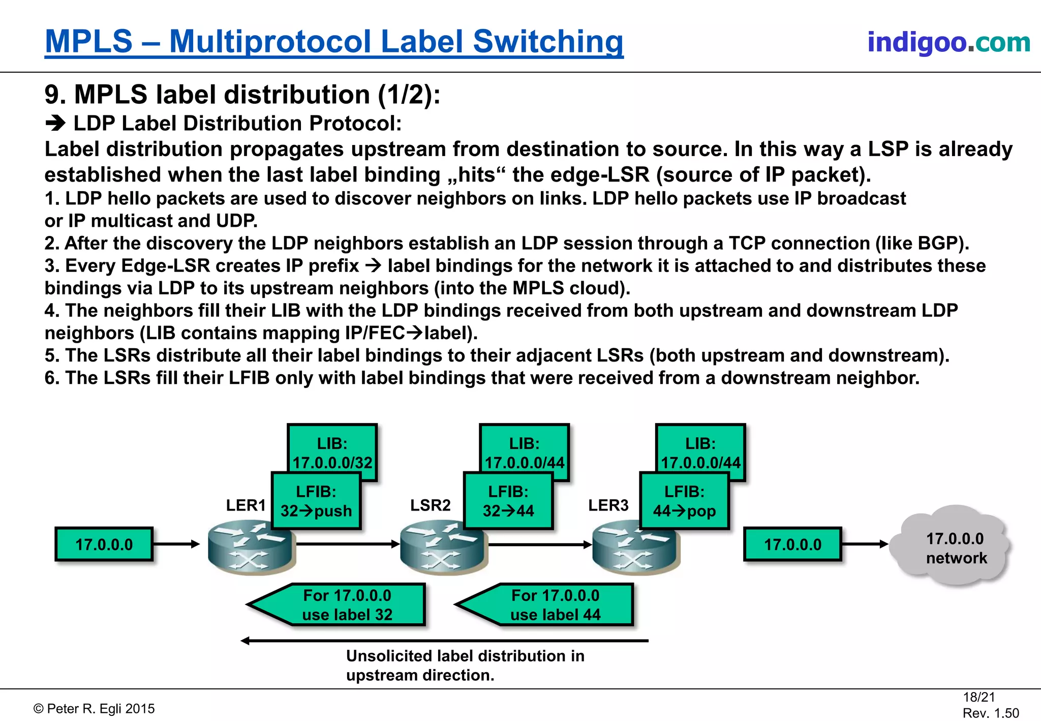 © Peter R. Egli 2015
18/21
Rev. 1.50
MPLS – Multiprotocol Label Switching indigoo.com
9. MPLS label distribution (1/2):
 LDP Label Distribution Protocol:
Label distribution propagates upstream from destination to source. In this way a LSP is already
established when the last label binding „hits“ the edge-LSR (source of IP packet).
1. LDP hello packets are used to discover neighbors on links. LDP hello packets use IP broadcast
or IP multicast and UDP.
2. After the discovery the LDP neighbors establish an LDP session through a TCP connection (like BGP).
3. Every Edge-LSR creates IP prefix  label bindings for the network it is attached to and distributes these
bindings via LDP to its upstream neighbors (into the MPLS cloud).
4. The neighbors fill their LIB with the LDP bindings received from both upstream and downstream LDP
neighbors (LIB contains mapping IP/FEClabel).
5. The LSRs distribute all their label bindings to their adjacent LSRs (both upstream and downstream).
6. The LSRs fill their LFIB only with label bindings that were received from a downstream neighbor.
LSR2 LER3
For 17.0.0.0
use label 44
LER1
For 17.0.0.0
use label 32
17.0.0.0 17.0.0.0
Unsolicited label distribution in
upstream direction.
17.0.0.0
network
LIB:
17.0.0.0/44
LFIB:
3244
LIB:
17.0.0.0/44
LFIB:
44pop
LIB:
17.0.0.0/32
LFIB:
32push
 