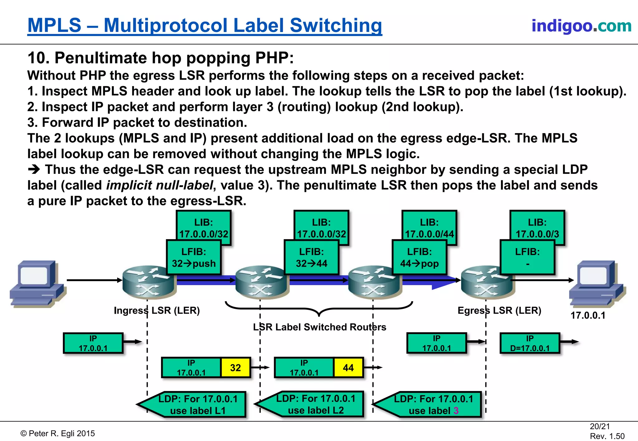 © Peter R. Egli 2015
20/21
Rev. 1.50
MPLS – Multiprotocol Label Switching indigoo.com
10. Penultimate hop popping PHP:
Without PHP the egress LSR performs the following steps on a received packet:
1. Inspect MPLS header and look up label. The lookup tells the LSR to pop the label (1st lookup).
2. Inspect IP packet and perform layer 3 (routing) lookup (2nd lookup).
3. Forward IP packet to destination.
The 2 lookups (MPLS and IP) present additional load on the egress edge-LSR. The MPLS
label lookup can be removed without changing the MPLS logic.
 Thus the edge-LSR can request the upstream MPLS neighbor by sending a special LDP
label (called implicit null-label, value 3). The penultimate LSR then pops the label and sends
a pure IP packet to the egress-LSR.
LDP: For 17.0.0.1
use label L2
IP
17.0.0.1
LSR Label Switched Routers
32
IP
17.0.0.1
44
IP
17.0.0.1
IP
D=17.0.0.1
Ingress LSR (LER) Egress LSR (LER)
17.0.0.1
IP
17.0.0.1
LDP: For 17.0.0.1
use label 3
LDP: For 17.0.0.1
use label L1
LIB:
17.0.0.0/32
LFIB:
3244
LIB:
17.0.0.0/44
LFIB:
44pop
LIB:
17.0.0.0/32
LFIB:
32push
LIB:
17.0.0.0/3
LFIB:
-
 