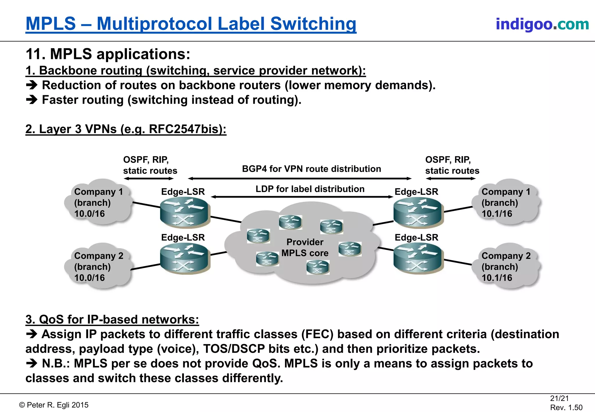 © Peter R. Egli 2015
21/21
Rev. 1.50
MPLS – Multiprotocol Label Switching indigoo.com
11. MPLS applications:
1. Backbone routing (switching, service provider network):
 Reduction of routes on backbone routers (lower memory demands).
 Faster routing (switching instead of routing).
2. Layer 3 VPNs (e.g. RFC2547bis):
3. QoS for IP-based networks:
 Assign IP packets to different traffic classes (FEC) based on different criteria (destination
address, payload type (voice), TOS/DSCP bits etc.) and then prioritize packets.
 N.B.: MPLS per se does not provide QoS. MPLS is only a means to assign packets to
classes and switch these classes differently.
Company 1
(branch)
10.0/16
Company 2
(branch)
10.0/16
Company 1
(branch)
10.1/16
Company 2
(branch)
10.1/16
Provider
MPLS core
OSPF, RIP,
static routes
Edge-LSR
BGP4 for VPN route distribution
OSPF, RIP,
static routes
Edge-LSR Edge-LSR
Edge-LSRLDP for label distribution
 