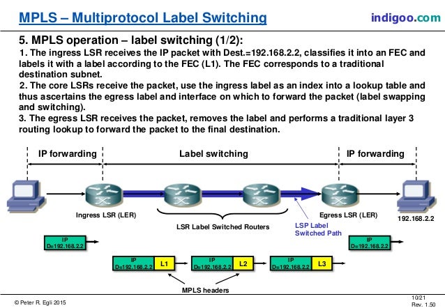 33 Multiple Protocol Label Switching