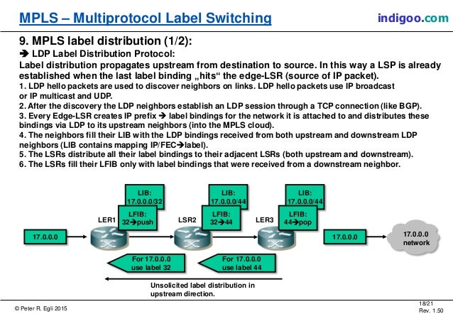MPLS - Multiprotocol Label Switching
