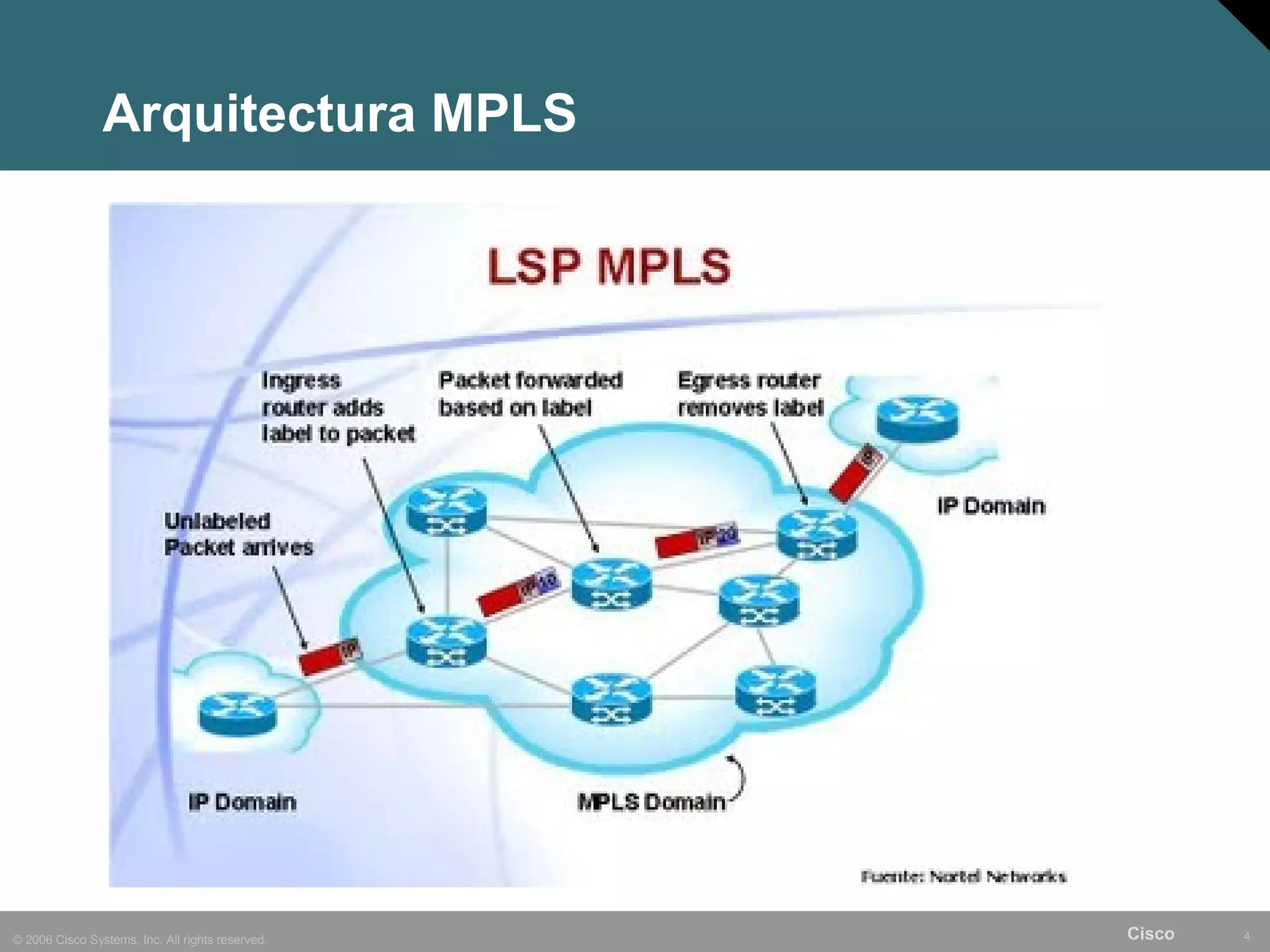 Arquitectura MPLS




© 2006 Cisco Systems, Inc. All rights reserved.   Cisco   4
 
