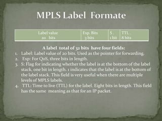 Bit Label Mpls | PPTX