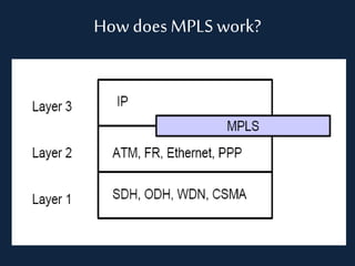 Basic Simple MPLS | PPTX