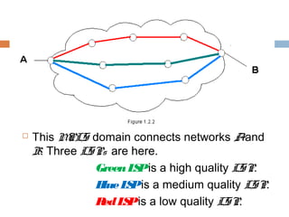  This MPLS domain connects networks Aand
B. Three LSPs are here.
GreenLSPis a high quality LSP.
BlueLSPis a medium quality LSP.
RedLSPis a low quality LSP.
 