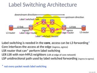 MPLS cisco mpls basic forwarding nn.pptx