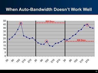 When Auto-Bandwidth Doesn’t Work Well
13
 