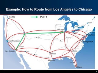 Example: How to Route from Los Angeles to Chicago
4
Path 1
 