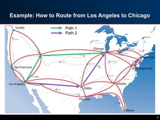 Example: How to Route from Los Angeles to Chicago
5
Path 2
Path 1
 